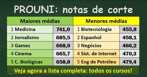 notas de corte prouni quero bolsa|notas de corte sisu.